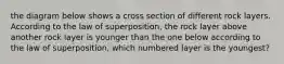 the diagram below shows a cross section of different rock layers. According to the law of superposition, the rock layer above another rock layer is younger than the one below according to the law of superposition, which numbered layer is the youngest?