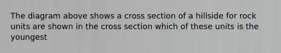 The diagram above shows a cross section of a hillside for rock units are shown in the cross section which of these units is the youngest