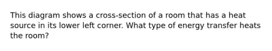 This diagram shows a cross-section of a room that has a heat source in its lower left corner. What type of energy transfer heats the room?