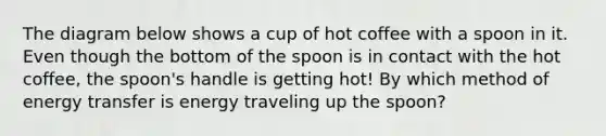 The diagram below shows a cup of hot coffee with a spoon in it. Even though the bottom of the spoon is in contact with the hot coffee, the spoon's handle is getting hot! By which method of energy transfer is energy traveling up the spoon?