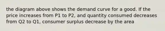 the diagram above shows the demand curve for a good. If the price increases from P1 to P2, and quantity consumed decreases from Q2 to Q1, consumer surplus decrease by the area