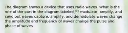 The diagram shows a device that uses radio waves. What is the role of the part in the diagram labeled Y? modulate, amplify, and send out waves capture, amplify, and demodulate waves change the amplitude and frequency of waves change the pulse and phase of waves