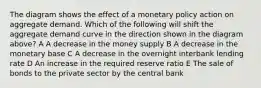 The diagram shows the effect of a monetary policy action on aggregate demand. Which of the following will shift the aggregate demand curve in the direction shown in the diagram above? A A decrease in the money supply B A decrease in the monetary base C A decrease in the overnight interbank lending rate D An increase in the required reserve ratio E The sale of bonds to the private sector by the central bank