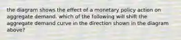 the diagram shows the effect of a monetary policy action on aggregate demand. which of the following will shift the aggregate demand curve in the direction shown in the diagram above?