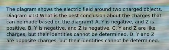 The diagram shows the electric field around two charged objects. Diagram #10 What is the best conclusion about the charges that can be made based on the diagram? A. Y is negative, and Z is positive. B. Y is negative, and Z is negative. C. Y and Z are like charges, but their identities cannot be determined. D. Y and Z are opposite charges, but their identities cannot be determined.