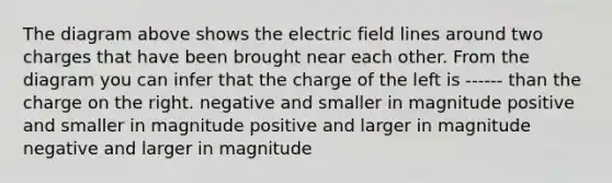 The diagram above shows the electric field lines around two charges that have been brought near each other. From the diagram you can infer that the charge of the left is ------ than the charge on the right. negative and smaller in magnitude positive and smaller in magnitude positive and larger in magnitude negative and larger in magnitude