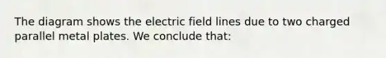 The diagram shows the electric field lines due to two charged parallel metal plates. We conclude that: