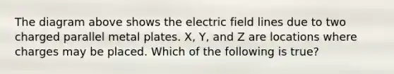 The diagram above shows the electric field lines due to two charged parallel metal plates. X, Y, and Z are locations where charges may be placed. Which of the following is true?