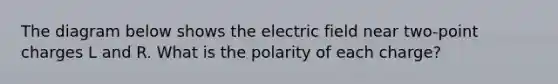 The diagram below shows the electric field near two-point charges L and R. What is the polarity of each charge?