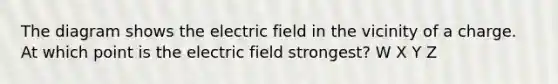 The diagram shows the electric field in the vicinity of a charge. At which point is the electric field strongest? W X Y Z