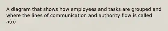 A diagram that shows how employees and tasks are grouped and where the lines of communication and authority flow is called a(n)