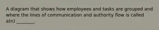 A diagram that shows how employees and tasks are grouped and where the lines of communication and authority flow is called a(n) ________.