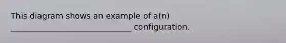 This diagram shows an example of a(n) ______________________________ configuration.