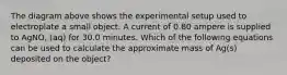 The diagram above shows the experimental setup used to electroplate a small object. A current of 0.80 ampere is supplied to AgNO, (aq) for 30.0 minutes. Which of the following equations can be used to calculate the approximate mass of Ag(s) deposited on the object?