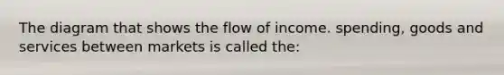 The diagram that shows the flow of income. spending, goods and services between markets is called the: