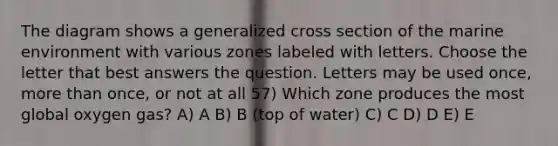 The diagram shows a generalized cross section of the marine environment with various zones labeled with letters. Choose the letter that best answers the question. Letters may be used once, more than once, or not at all 57) Which zone produces the most global oxygen gas? A) A B) B (top of water) C) C D) D E) E