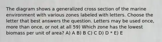 The diagram shows a generalized cross section of the marine environment with various zones labeled with letters. Choose the letter that best answers the question. Letters may be used once, more than once, or not at all 59) Which zone has the lowest biomass per unit of area? A) A B) B C) C D) D * E) E