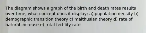 The diagram shows a graph of the birth and death rates results over time, what concept does it display; a) population density b) demographic transition theory c) malthusian theory d) rate of natural increase e) total fertility rate