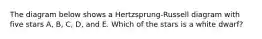 The diagram below shows a Hertzsprung-Russell diagram with five stars A, B, C, D, and E. Which of the stars is a white dwarf?