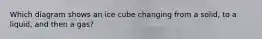 Which diagram shows an ice cube changing from a solid, to a liquid, and then a gas?