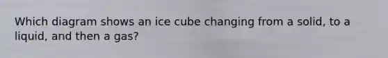 Which diagram shows an <a href='https://www.questionai.com/knowledge/kgg2ShNxUd-ice-cube' class='anchor-knowledge'>ice cube</a> changing from a solid, to a liquid, and then a gas?