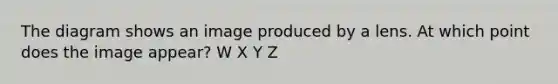 The diagram shows an image produced by a lens. At which point does the image appear? W X Y Z