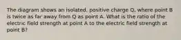 The diagram shows an isolated, positive charge Q, where point B is twice as far away from Q as point A. What is the ratio of the electric field strength at point A to the electric field strength at point B?