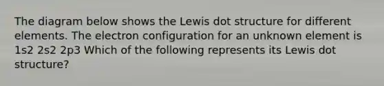 The diagram below shows the Lewis dot structure for different elements. The electron configuration for an unknown element is 1s2 2s2 2p3 Which of the following represents its Lewis dot structure?