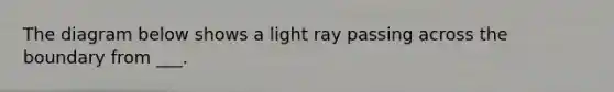 The diagram below shows a light ray passing across the boundary from ___.