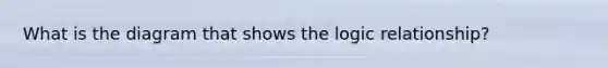 What is the diagram that shows the logic relationship?