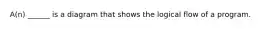 A(n) ______ is a diagram that shows the logical flow of a program.