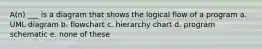 A(n) ___ is a diagram that shows the logical flow of a program a. UML diagram b. flowchart c. hierarchy chart d. program schematic e. none of these