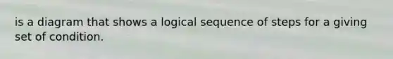is a diagram that shows a logical sequence of steps for a giving set of condition.
