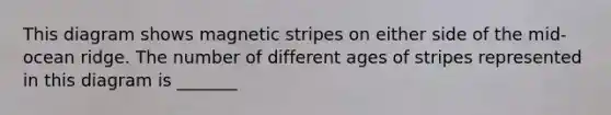 This diagram shows magnetic stripes on either side of the mid-ocean ridge. The number of different ages of stripes represented in this diagram is _______