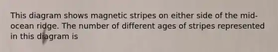 This diagram shows magnetic stripes on either side of the mid-ocean ridge. The number of different ages of stripes represented in this diagram is