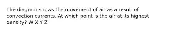 The diagram shows the movement of air as a result of convection currents. At which point is the air at its highest density? W X Y Z