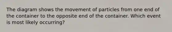 The diagram shows the movement of particles from one end of the container to the opposite end of the container. Which event is most likely occurring?