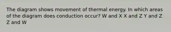 The diagram shows movement of thermal energy. In which areas of the diagram does conduction occur? W and X X and Z Y and Z Z and W