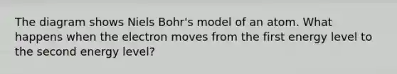 The diagram shows Niels Bohr's model of an atom. What happens when the electron moves from the first energy level to the second energy level?