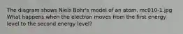 The diagram shows Niels Bohr's model of an atom. mc010-1.jpg What happens when the electron moves from the first energy level to the second energy level?