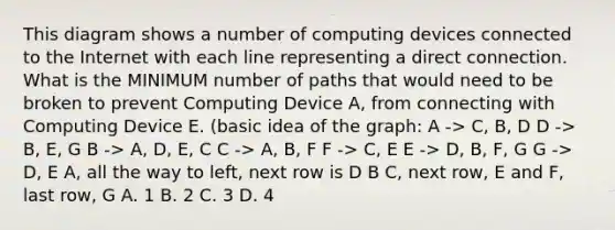 This diagram shows a number of computing devices connected to the Internet with each line representing a direct connection. What is the MINIMUM number of paths that would need to be broken to prevent Computing Device A, from connecting with Computing Device E. (basic idea of the graph: A -> C, B, D D -> B, E, G B -> A, D, E, C C -> A, B, F F -> C, E E -> D, B, F, G G -> D, E A, all the way to left, next row is D B C, next row, E and F, last row, G A. 1 B. 2 C. 3 D. 4