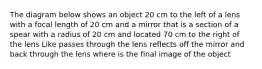 The diagram below shows an object 20 cm to the left of a lens with a focal length of 20 cm and a mirror that is a section of a spear with a radius of 20 cm and located 70 cm to the right of the lens Like passes through the lens reflects off the mirror and back through the lens where is the final image of the object