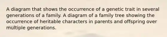 A diagram that shows the occurrence of a genetic trait in several generations of a family. A diagram of a family tree showing the occurrence of heritable characters in parents and offspring over multiple generations.