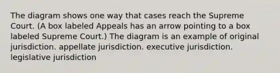 The diagram shows one way that cases reach the Supreme Court. (A box labeled Appeals has an arrow pointing to a box labeled Supreme Court.) The diagram is an example of original jurisdiction. appellate jurisdiction. executive jurisdiction. legislative jurisdiction