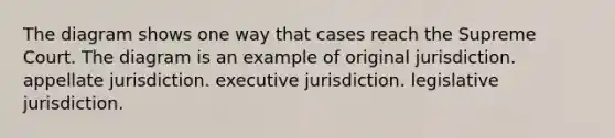 The diagram shows one way that cases reach the Supreme Court. The diagram is an example of original jurisdiction. appellate jurisdiction. executive jurisdiction. legislative jurisdiction.