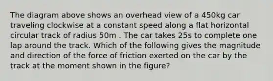 The diagram above shows an overhead view of a 450kg car traveling clockwise at a constant speed along a flat horizontal circular track of radius 50m . The car takes 25s to complete one lap around the track. Which of the following gives the magnitude and direction of the force of friction exerted on the car by the track at the moment shown in the figure?