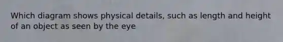 Which diagram shows physical details, such as length and height of an object as seen by the eye