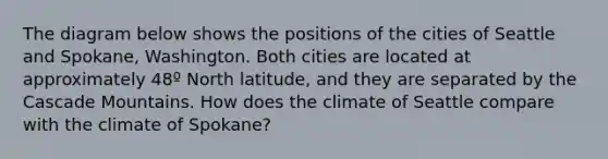 The diagram below shows the positions of the cities of Seattle and Spokane, Washington. Both cities are located at approximately 48º North latitude, and they are separated by the Cascade Mountains. How does the climate of Seattle compare with the climate of Spokane?