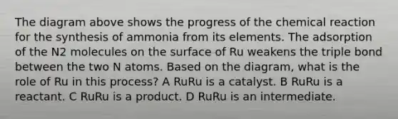 The diagram above shows the progress of the chemical reaction for the synthesis of ammonia from its elements. The adsorption of the N2 molecules on the surface of Ru weakens the triple bond between the two N atoms. Based on the diagram, what is the role of Ru in this process? A RuRu is a catalyst. B RuRu is a reactant. C RuRu is a product. D RuRu is an intermediate.