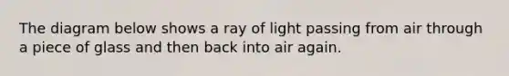 The diagram below shows a ray of light passing from air through a piece of glass and then back into air again.